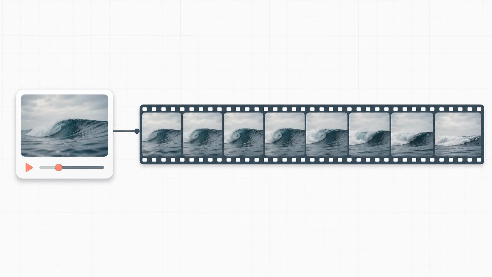 A horizontal filmstrip of evenly-spaced numbered frames extracted from a short AI video, laid out on the Astorie canvas next to the source video node they were harvested from