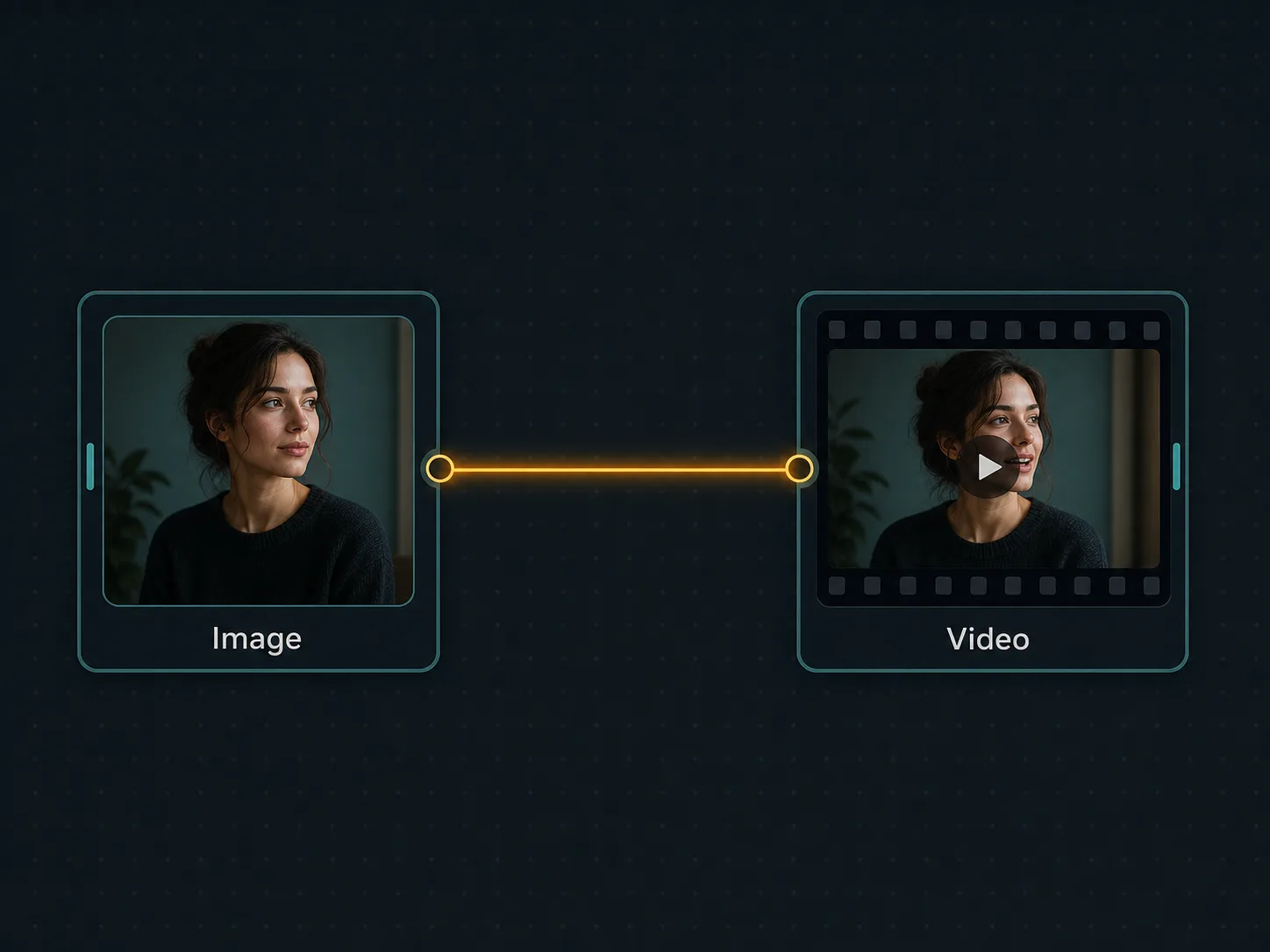 Illustrative Astorie canvas showing one source image node wired into a Seedance 2 video node, producing a moving clip