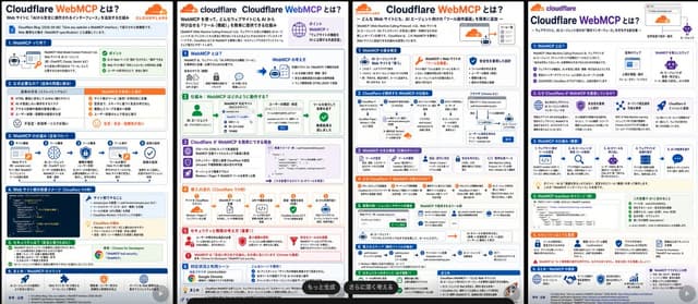 Infographic / Edu Visual - Four Cloudflare WebMCP Infographic Posters — output