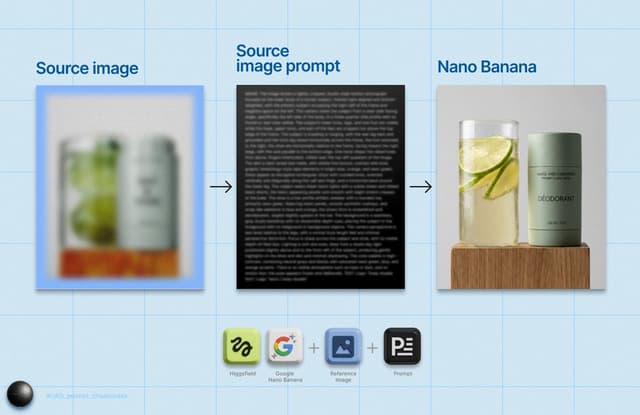 E-commerce Main Image - Detailed Product Still Life Photography Prompt — output
