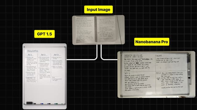Handwritten Notes to Whiteboard Conversion Prompt — output