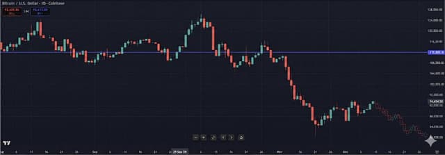 Predictive K-Line Chart Extension for Stock Trends — output