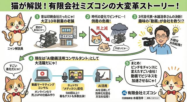 Anime-style Graphic Recording from Web Search Results — output