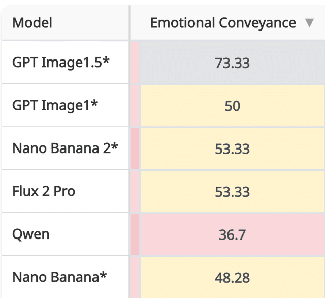 Challenging Emotional Conveyance Prompt — output