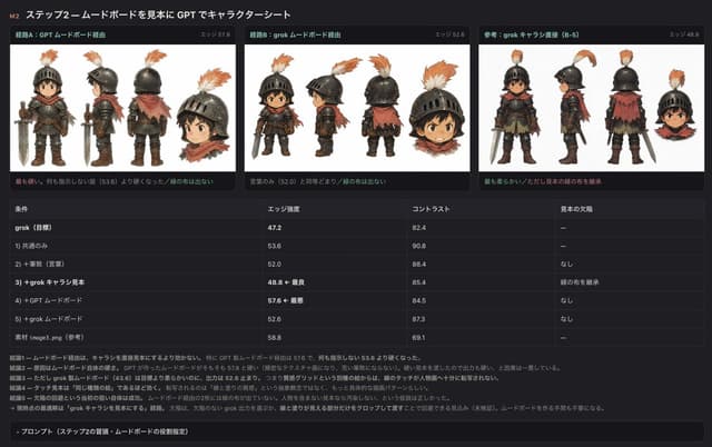 Infographic / Edu Visual - Dark UI Character Sheet Evaluation — output