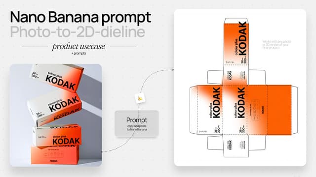E-commerce Main Image - Photo to Product Packaging Dieline Prompt — output