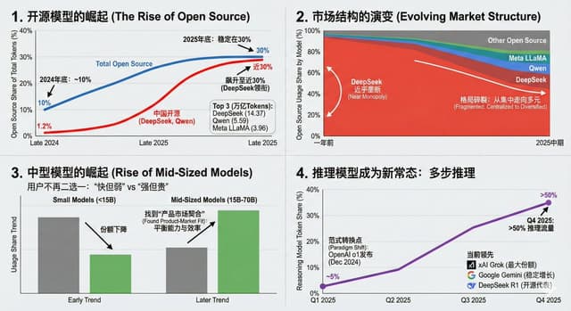 Data Visualization Based on Storytelling with Data Principles — output