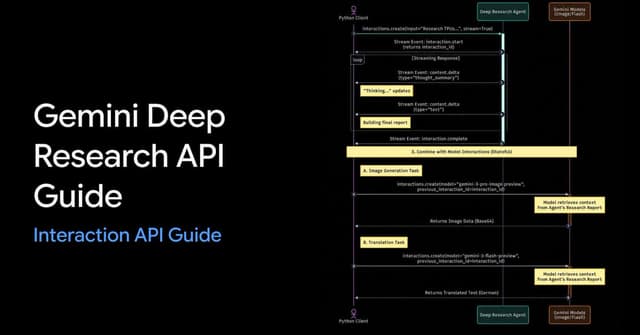 Gemini Deep Research API Use Case — output