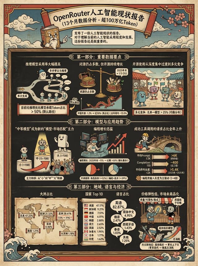 Ukiyo-e Teacup Head Infographic Prompt — output