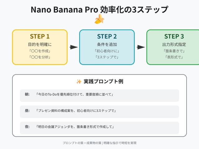 Tip for Using Nano Banana Pro: Adding Examples for Better Understanding — output