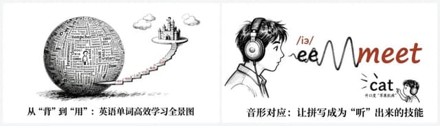 Comic / Storyboard - New Yorker Cartoon Style PPT Illustration Prompt — output