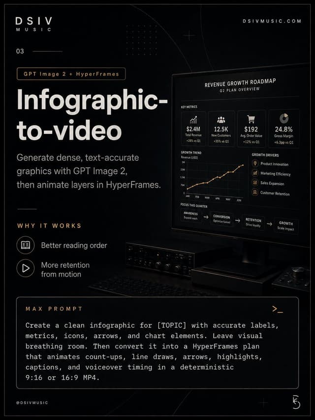 Infographic / Edu Visual - Dark Infographic-to-Video Poster — output