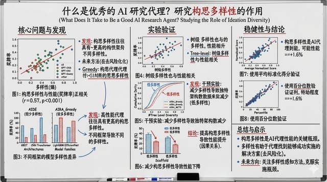Chinese whiteboard summary of long documents — output