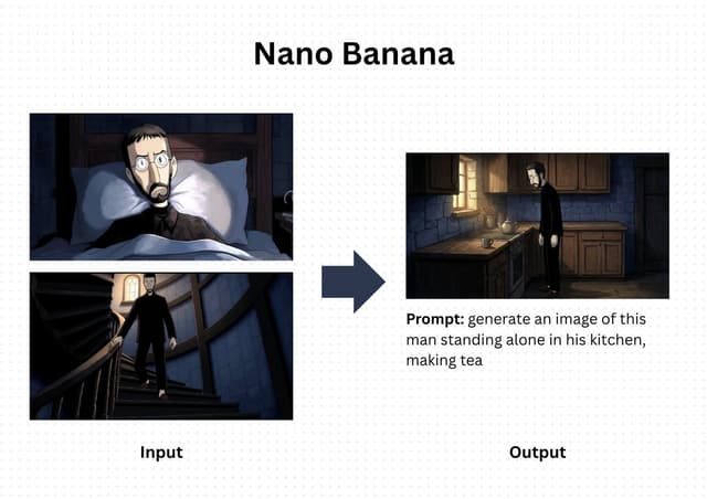 Comic / Storyboard - Nano Banana Prompt for Consistent Character Jumpshots — output