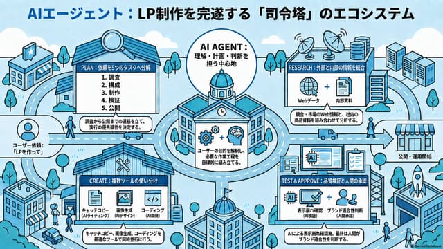 Infographic / Edu Visual - AI Agent LP Ecosystem Infographic — output