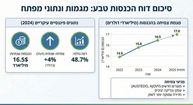 Infographic / Edu Visual - Corporate Revenue Report Infographic — output