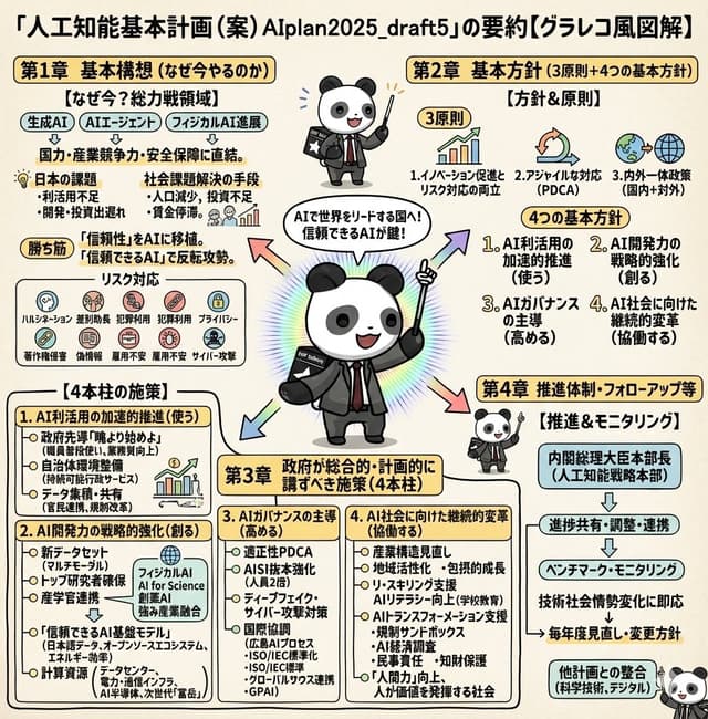 Infographic / Edu Visual - Detailed Japanese Graphic Recording Summary — output