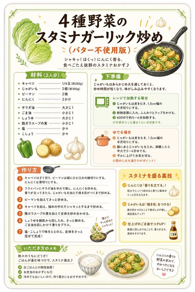 Infographic / Edu Visual - Japanese Vegetable Stir-Fry Recipe Poster — output