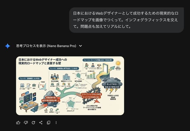 Roadmap diagram for becoming a successful web designer in Japan — output