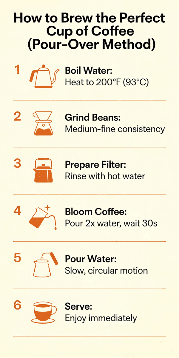 Pour-Over Coffee Guide — output